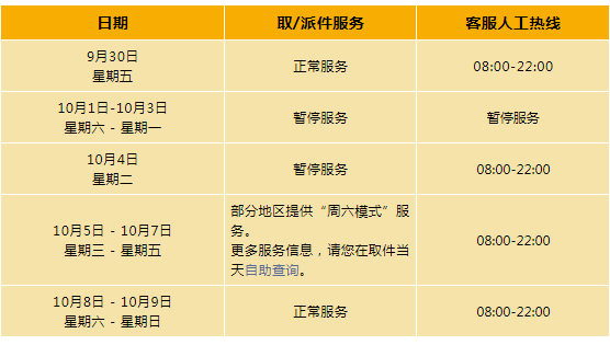 DHL國(guó)際快遞公司